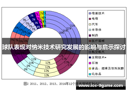 球队表现对纳米技术研究发展的影响与启示探讨