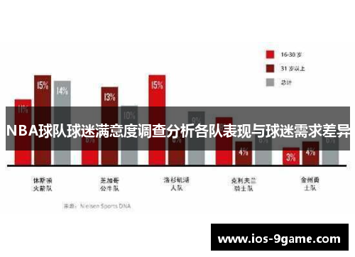 NBA球队球迷满意度调查分析各队表现与球迷需求差异