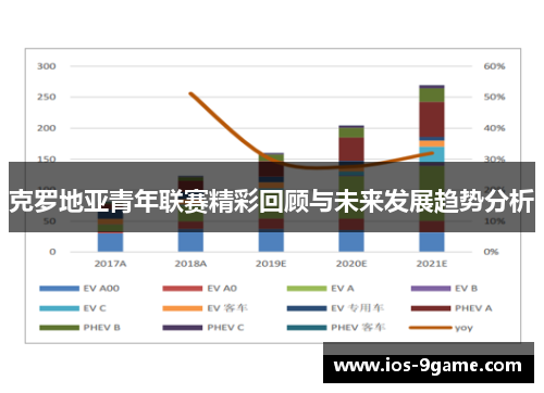 克罗地亚青年联赛精彩回顾与未来发展趋势分析