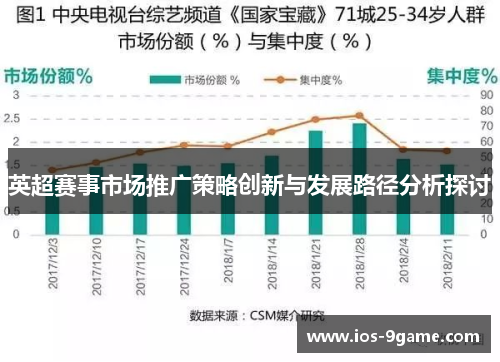 英超赛事市场推广策略创新与发展路径分析探讨