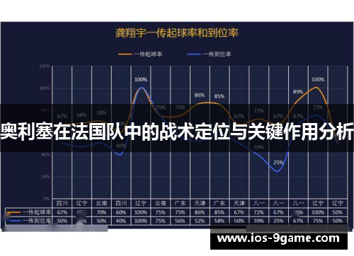 奥利塞在法国队中的战术定位与关键作用分析