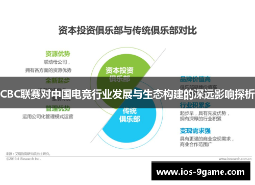 CBC联赛对中国电竞行业发展与生态构建的深远影响探析