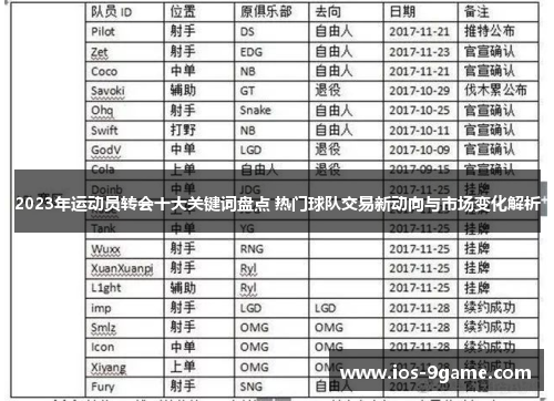 2023年运动员转会十大关键词盘点 热门球队交易新动向与市场变化解析