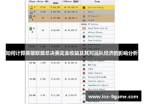 如何计算英雄联盟总决赛奖金收益及其对战队经济的影响分析