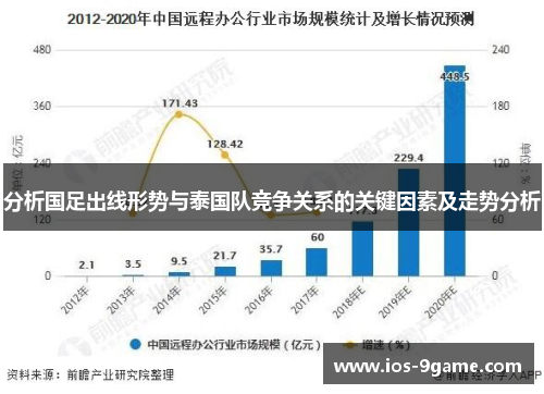 分析国足出线形势与泰国队竞争关系的关键因素及走势分析