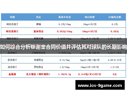 如何综合分析穆谢奎合同价值并评估其对球队的长期影响