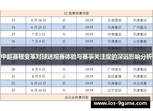 中超赛程变革对球迷观赛体验与赛事关注度的深远影响分析