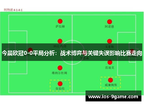 今晨欧冠0-0平局分析：战术博弈与关键失误影响比赛走向