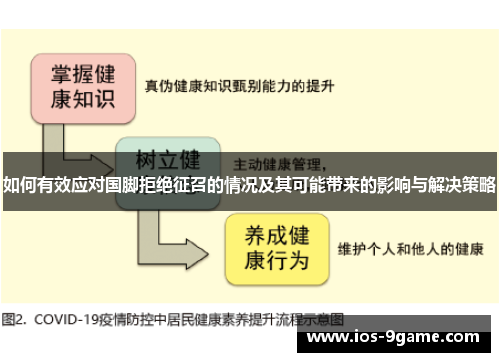 如何有效应对国脚拒绝征召的情况及其可能带来的影响与解决策略