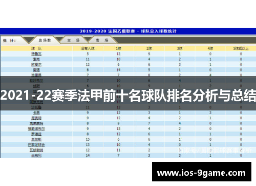 2021-22赛季法甲前十名球队排名分析与总结