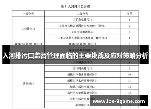 入河排污口监督管理面临的主要挑战及应对策略分析