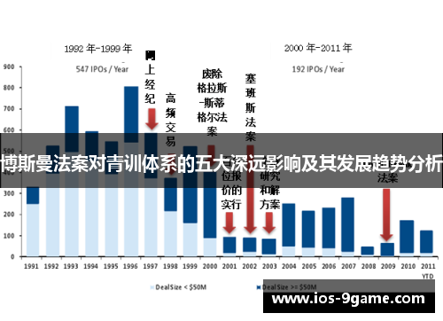 博斯曼法案对青训体系的五大深远影响及其发展趋势分析