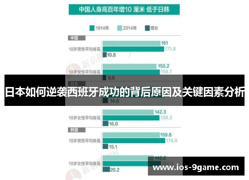 日本如何逆袭西班牙成功的背后原因及关键因素分析