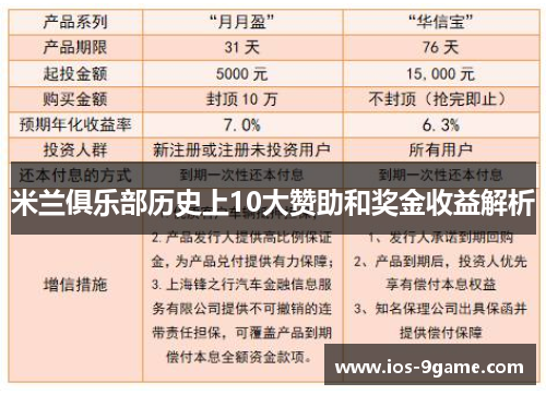米兰俱乐部历史上10大赞助和奖金收益解析