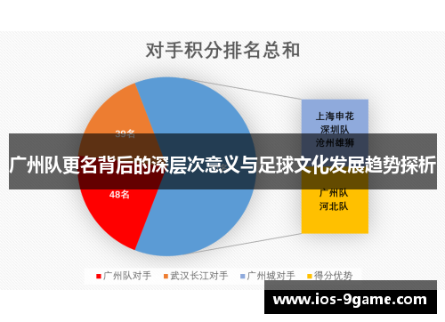 广州队更名背后的深层次意义与足球文化发展趋势探析