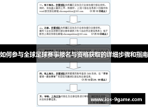 如何参与全球足球赛事报名与资格获取的详细步骤和指南