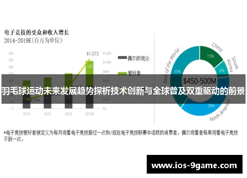 羽毛球运动未来发展趋势探析技术创新与全球普及双重驱动的前景
