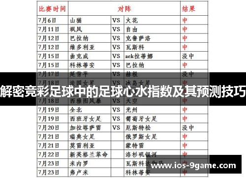 解密竞彩足球中的足球心水指数及其预测技巧