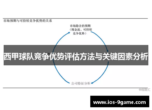西甲球队竞争优势评估方法与关键因素分析