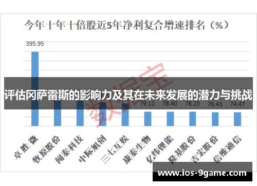 评估冈萨雷斯的影响力及其在未来发展的潜力与挑战