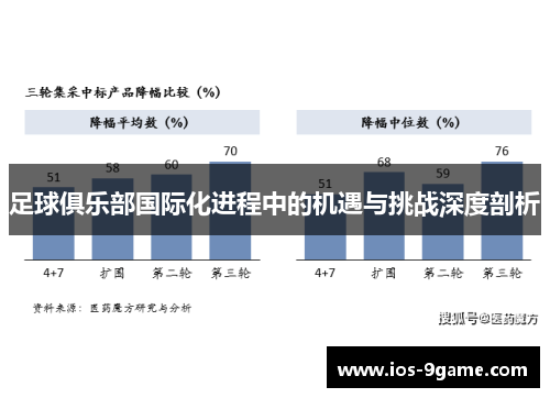 足球俱乐部国际化进程中的机遇与挑战深度剖析