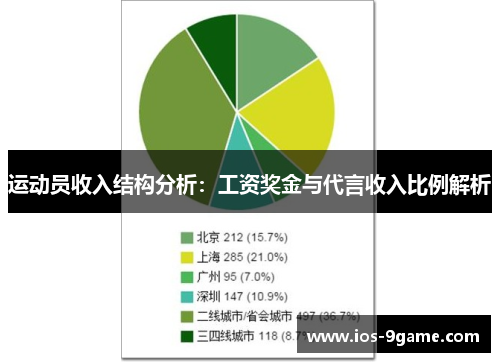 运动员收入结构分析:工资奖金与代言收入比例解析