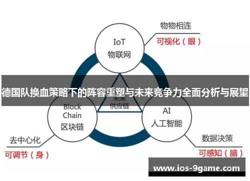 德国队换血策略下的阵容重塑与未来竞争力全面分析与展望 德国队换血策略下的阵容重塑与未来竞争力全面分析与展望