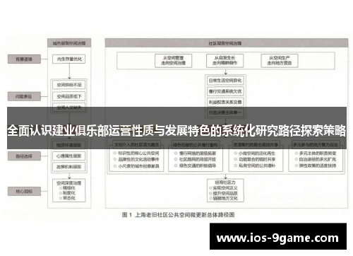 全面认识建业俱乐部运营性质与发展特色的系统化研究路径探索策略