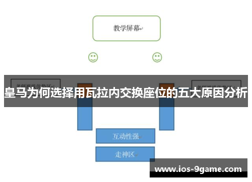 皇马为何选择用瓦拉内交换座位的五大原因分析