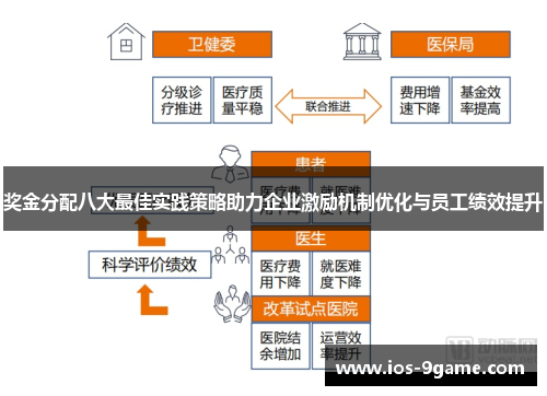 奖金分配八大最佳实践策略助力企业激励机制优化与员工绩效提升
