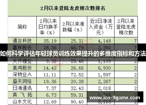如何科学评估年轻球员训练效果提升的多维度指标和方法