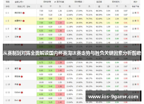 从赛制到对阵全面解读国内杯赛淘汰赛走势与胜负关键因素分析前瞻